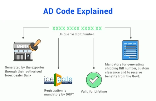 ad-code-registration-500x500
